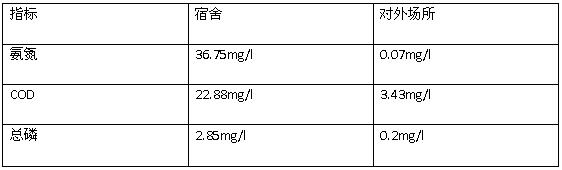 氨氮和总磷去除方法的现场取样