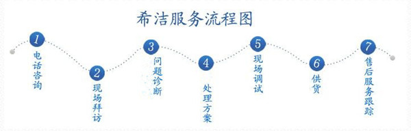 垃圾电厂飞灰处理的厂家服务流程图