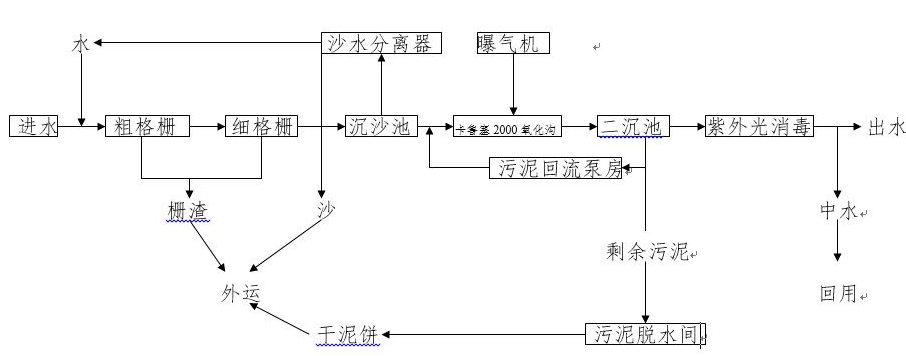 低浓度氨氮废水处理方法的现场工艺 低浓度氨氮废水处理方法的现场工艺