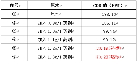 投加cod去除剂的实验 投加cod去除剂的实验