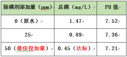 学除磷药剂的投加实验 学除磷药剂的投加实验