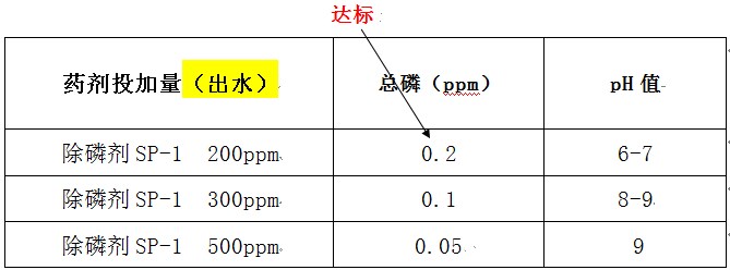 豆制品除磷剂的加药实验 豆制品除磷剂的加药实验