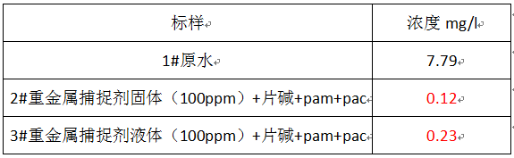 重金属去除剂的实验数据 重金属去除剂的实验数据