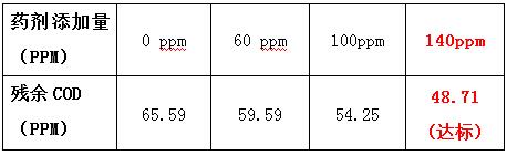 cod降解剂的投加实验 cod降解剂的投加实验