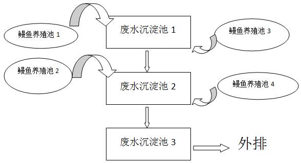 养殖废水流动图