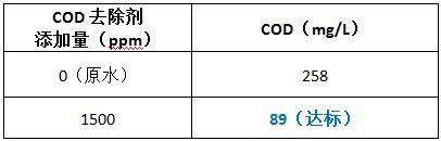 cod去除剂投加实验 cod去除剂投加实验