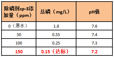 ga黄金甲除磷剂添加量