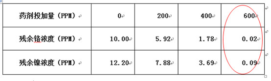 ga黄金甲环保实验数据 ga黄金甲环保实验数据
