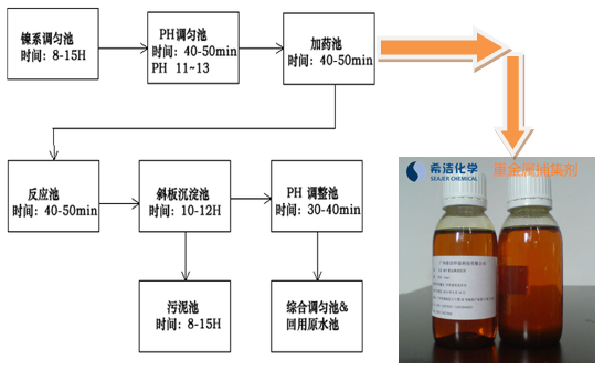 含镍废水的处理方法 含镍废水的处理方法