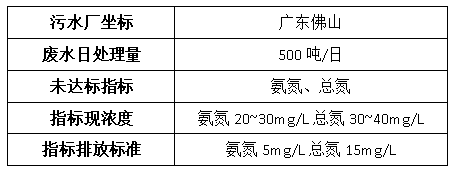 钢铁厂废水处理案例-ga黄金甲环保 钢铁厂废水处理案例-ga黄金甲环保