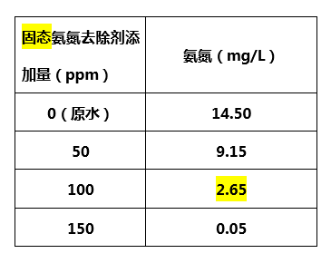 固态氨氮去除剂添加量_ga黄金甲环保 固态氨氮去除剂添加量_ga黄金甲环保