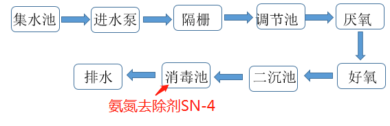 氨氮去除剂投加位置_ga黄金甲环保 氨氮去除剂投加位置_ga黄金甲环保