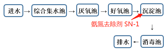 氨氮去除剂投加位置_ga黄金甲环保 氨氮去除剂投加位置_ga黄金甲环保
